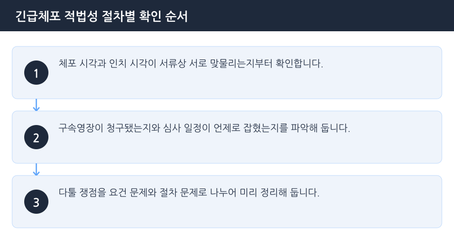 긴급체포 적법성 절차별 확인 순서 흐름도 — 인천긴급체포변호사