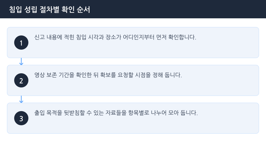 침입 성립 절차별 확인 순서 흐름도 — 부천주거침입죄변호사