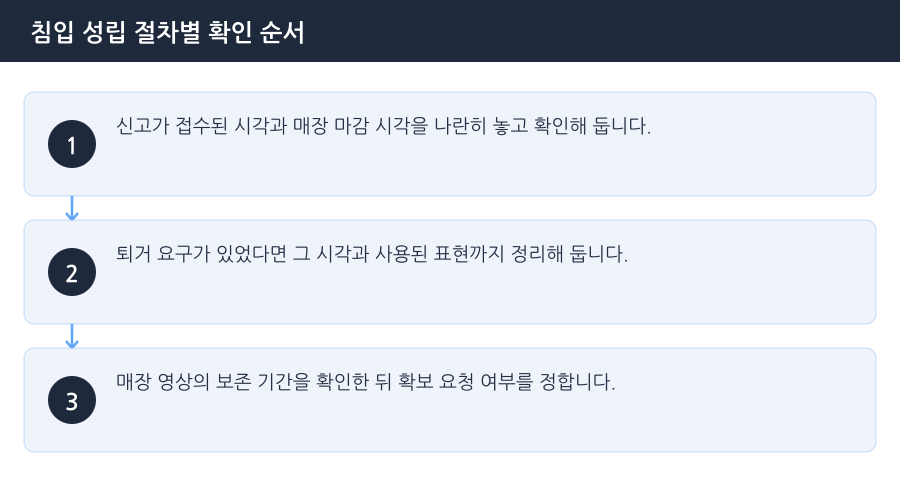 침입 성립 절차별 확인 순서 흐름도 — 시흥주거침입죄변호사