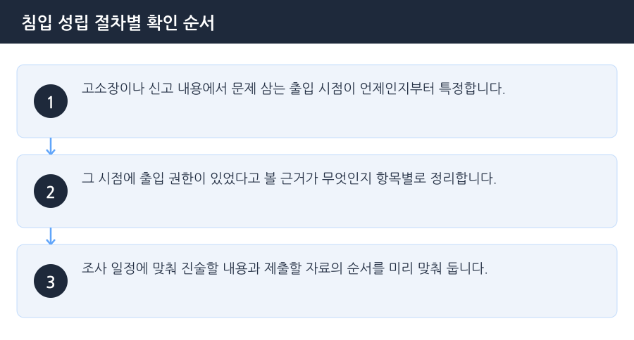 침입 성립 절차별 확인 순서 흐름도 — 김포주거침입죄변호사