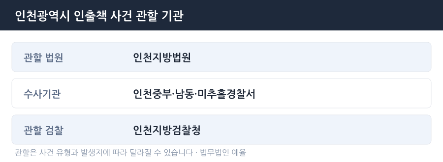인천 인출책 사건 관할 법원·경찰서·검찰청 안내