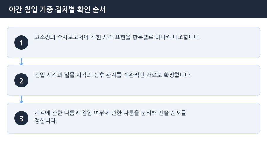 야간 침입 가중 절차별 확인 순서 흐름도 — 부천야간주거침입죄변호사