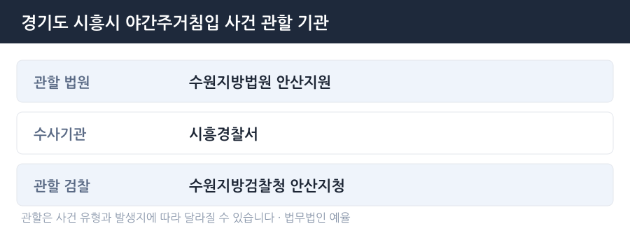 시흥 야간주거침입 사건 관할 법원·경찰서·검찰청 안내