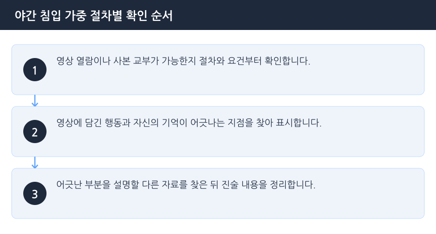 야간 침입 가중 절차별 확인 순서 흐름도 — 김포야간주거침입죄변호사