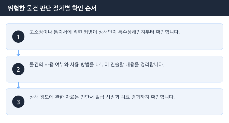 위험한 물건 판단 절차별 확인 순서 흐름도 — 부천특수상해변호사
