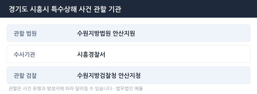 시흥 특수상해 사건 관할 법원·경찰서·검찰청 안내