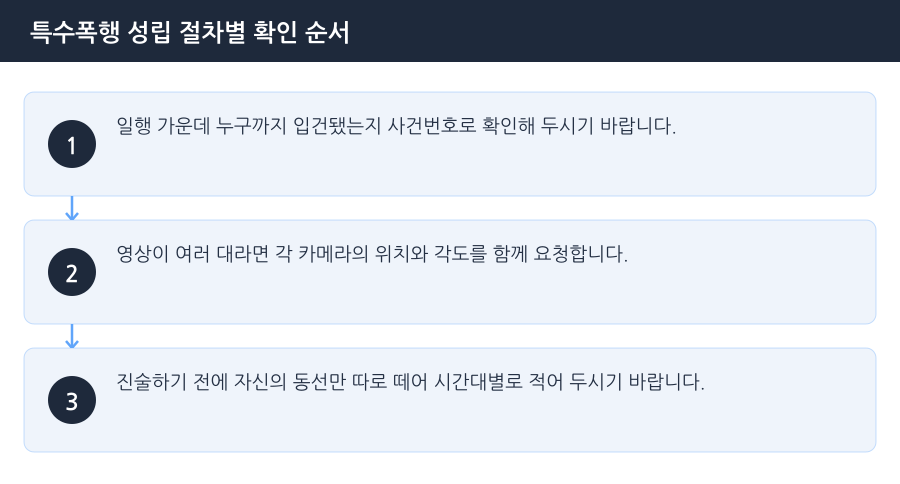 특수폭행 성립 절차별 확인 순서 흐름도 — 시흥특수폭행변호사