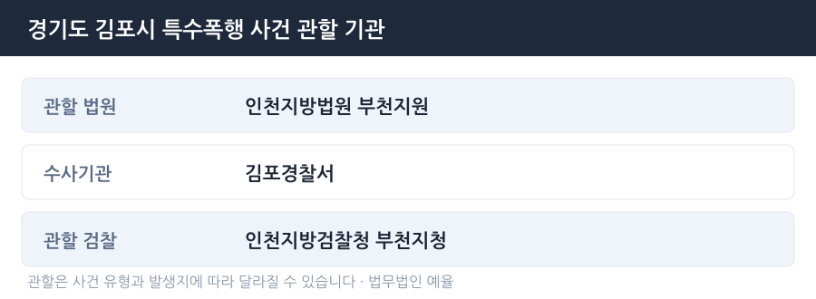 김포 특수폭행 사건 관할 법원·경찰서·검찰청 안내