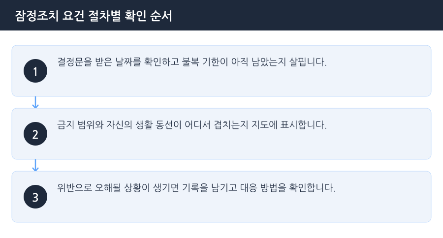 잠정조치 요건 절차별 확인 순서 흐름도 — 인천잠정조치변호사