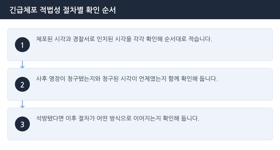 긴급체포 적법성 절차별 확인 순서 흐름도 — 부천긴급체포변호사