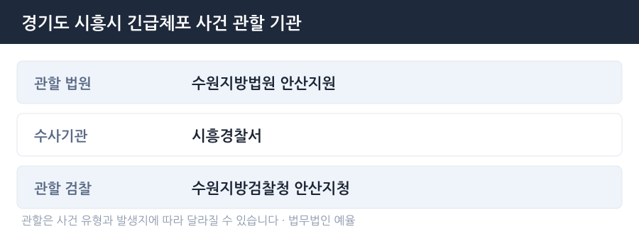 시흥 긴급체포 사건 관할 법원·경찰서·검찰청 안내