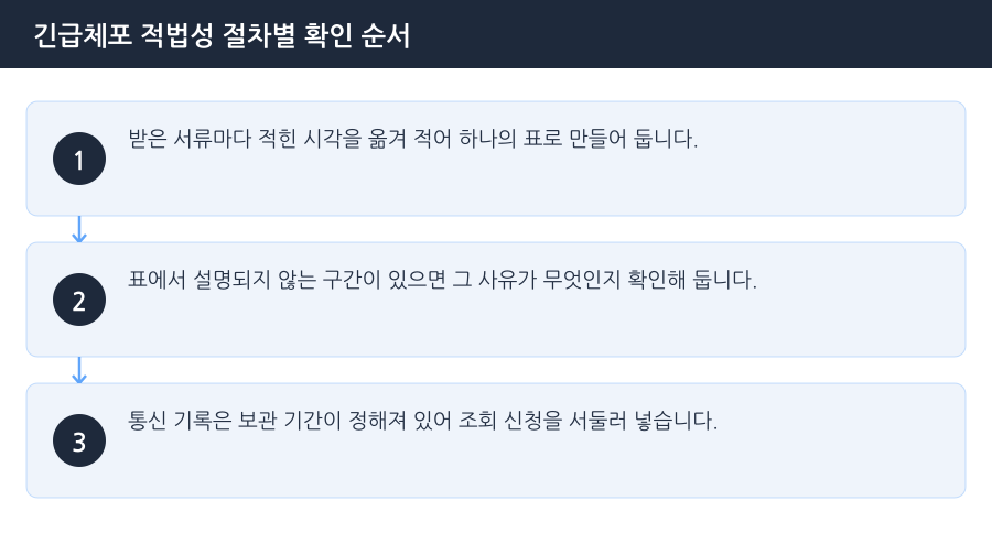긴급체포 적법성 절차별 확인 순서 흐름도 — 시흥긴급체포변호사