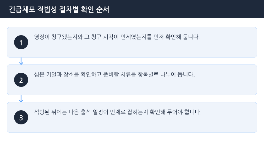 긴급체포 적법성 절차별 확인 순서 흐름도 — 김포긴급체포변호사