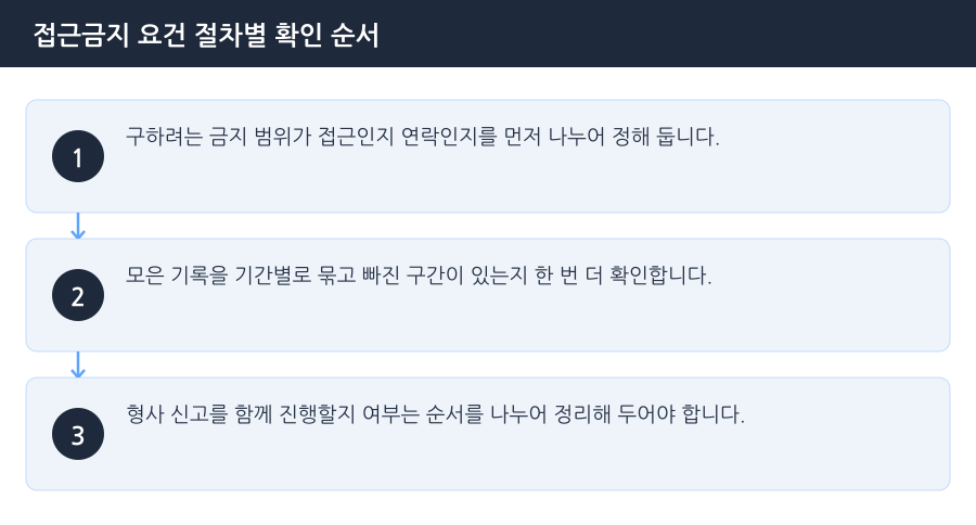 접근금지 요건 절차별 확인 순서 흐름도 — 인천접근금지가처분변호사