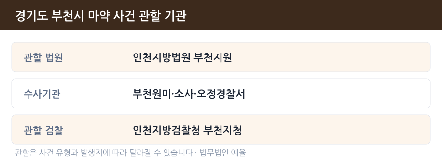 부천 마약 사건 관할 법원·경찰서·검찰청 안내