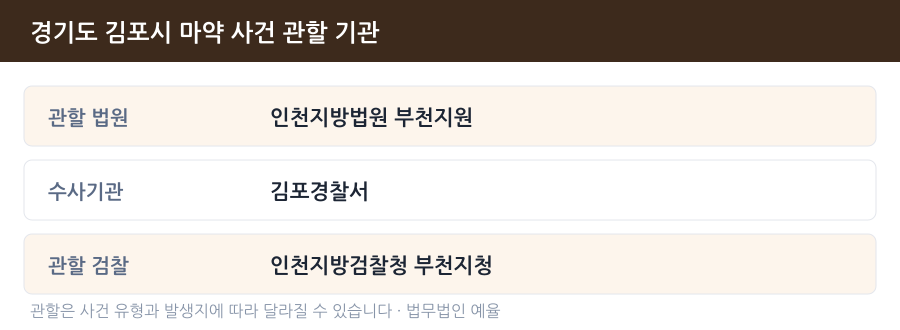 김포 마약 사건 관할 법원·경찰서·검찰청 안내