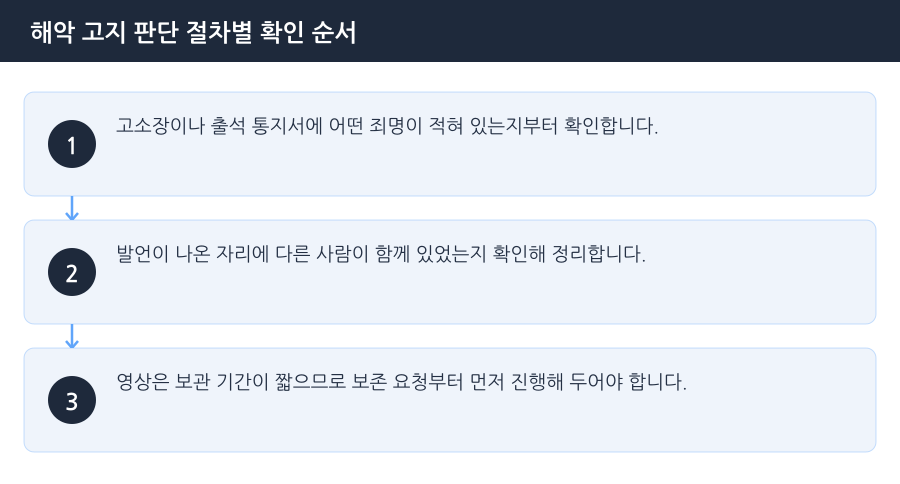 해악 고지 판단 절차별 확인 순서 흐름도 — 인천특수협박변호사