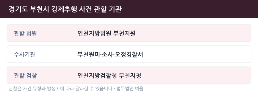 부천 강제추행 사건 관할 법원·경찰서·검찰청 안내