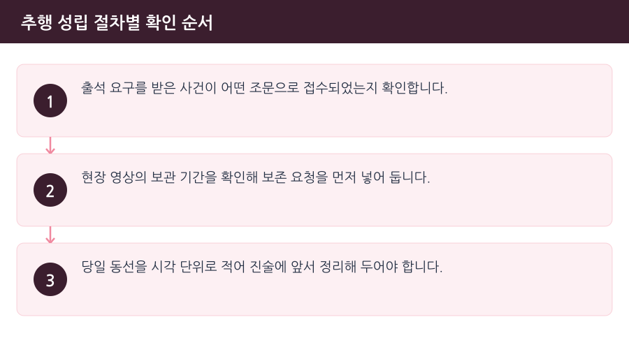 추행 성립 절차별 확인 순서 흐름도 — 부천강제추행변호사