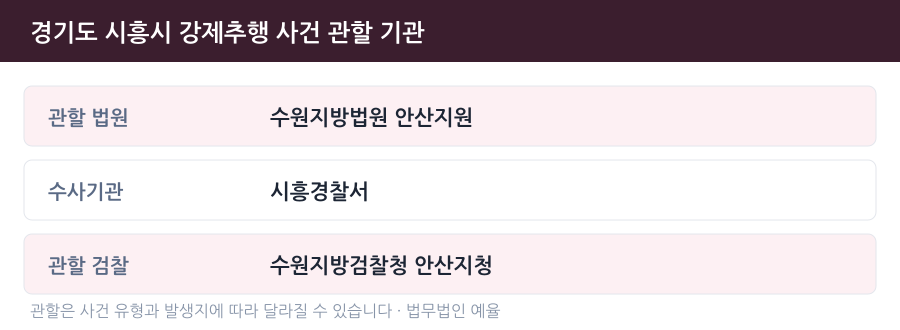 시흥 강제추행 사건 관할 법원·경찰서·검찰청 안내
