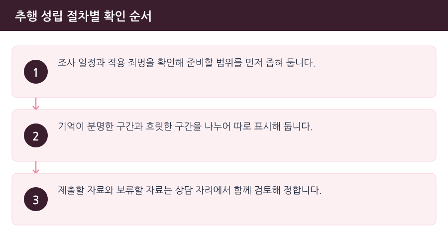 추행 성립 절차별 확인 순서 흐름도 — 시흥강제추행변호사