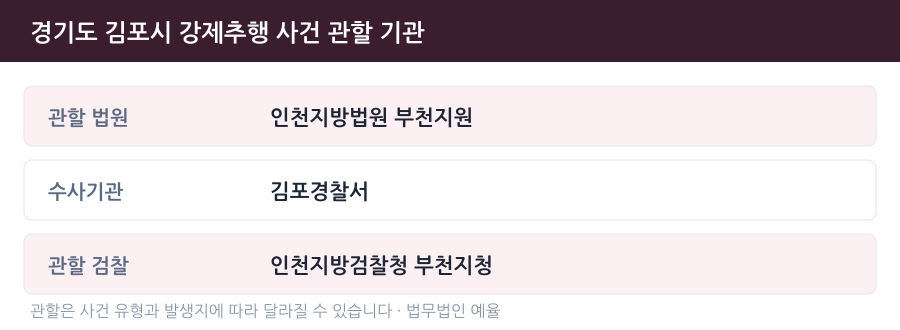 김포 강제추행 사건 관할 법원·경찰서·검찰청 안내