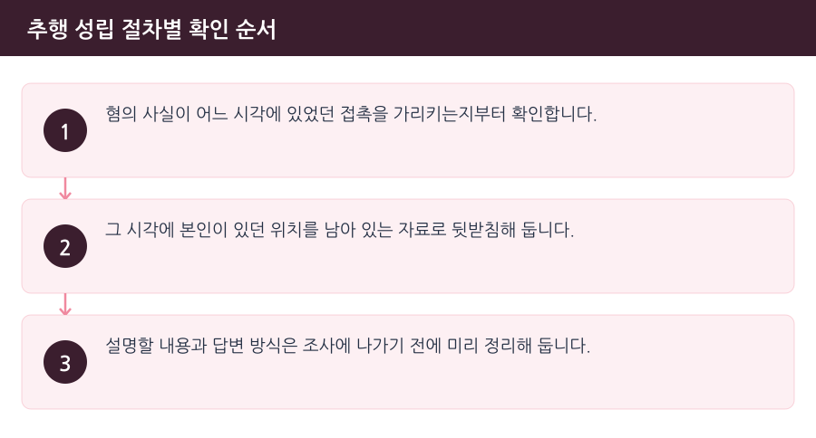 추행 성립 절차별 확인 순서 흐름도 — 김포강제추행변호사