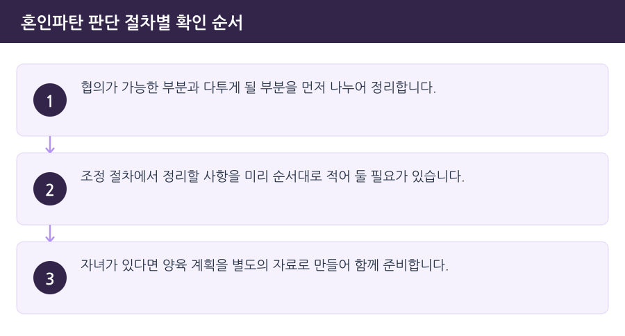 혼인파탄 판단 절차별 확인 순서 흐름도 — 부천이혼소송변호사