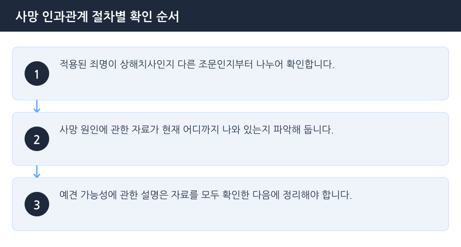 사망 인과관계 절차별 확인 순서 흐름도 — 인천상해치사변호사