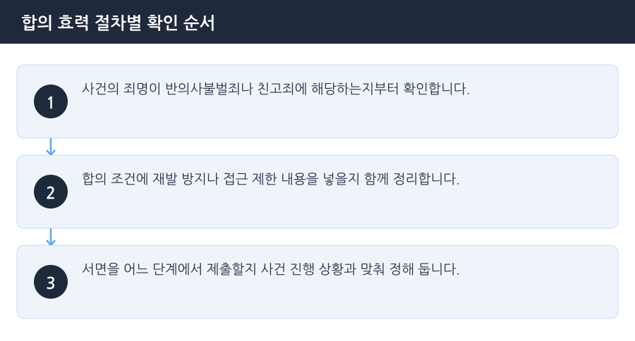 합의 효력 절차별 확인 순서 흐름도 — 부천형사합의변호사