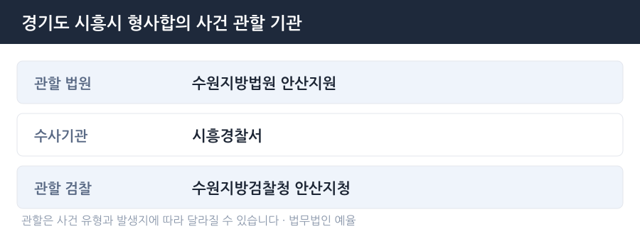 시흥 형사합의 사건 관할 법원·경찰서·검찰청 안내