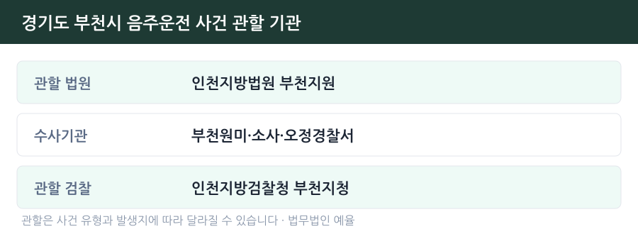 부천 음주운전 사건 관할 법원·경찰서·검찰청 안내