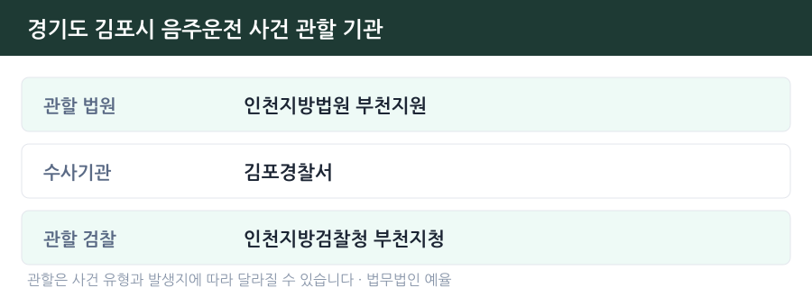 김포 음주운전 사건 관할 법원·경찰서·검찰청 안내