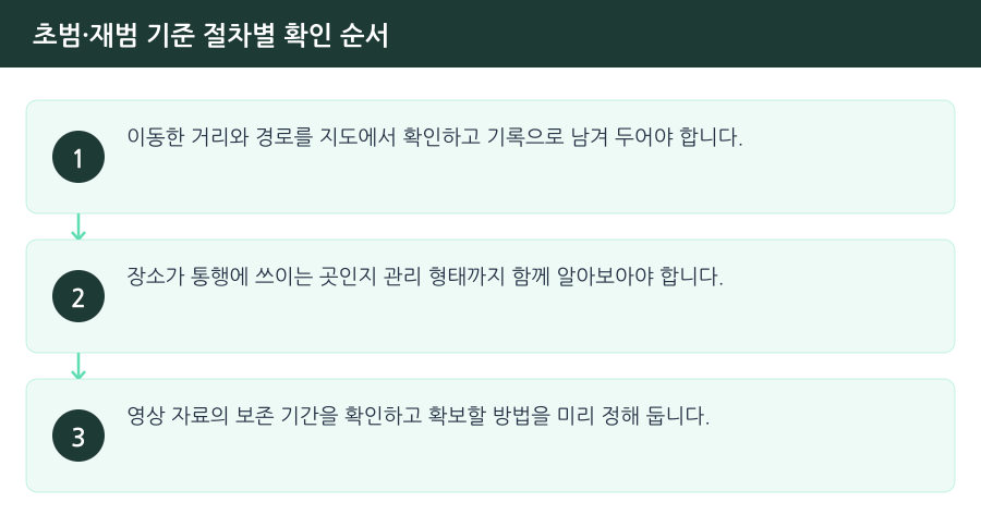 초범·재범 기준 절차별 확인 순서 흐름도 — 김포음주운전변호사