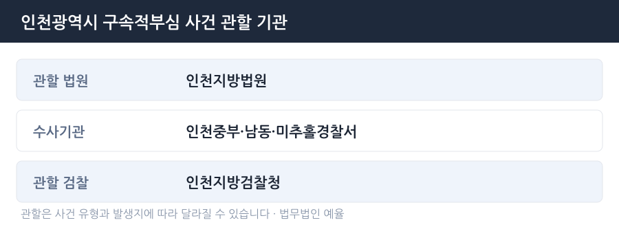 인천 구속적부심 사건 관할 법원·경찰서·검찰청 안내