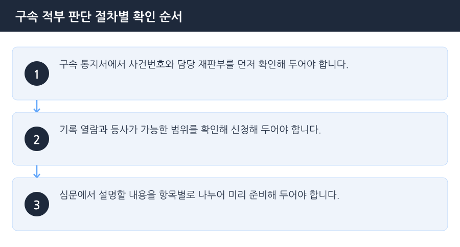 구속 적부 판단 절차별 확인 순서 흐름도 — 인천구속적부심변호사