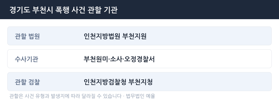 부천 폭행 사건 관할 법원·경찰서·검찰청 안내
