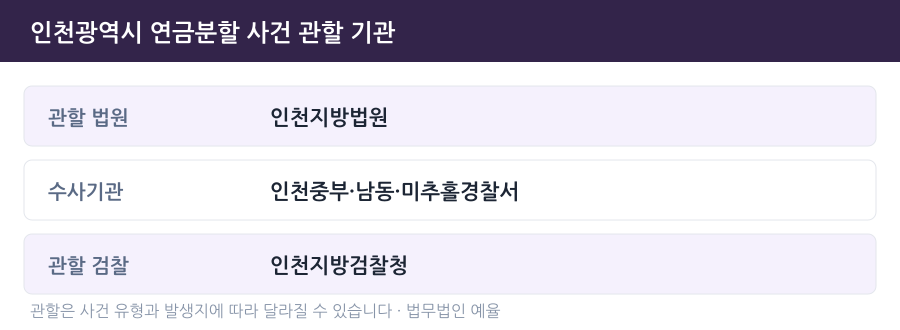 인천 연금분할 사건 관할 법원·경찰서·검찰청 안내