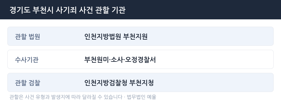 부천 사기죄 사건 관할 법원·경찰서·검찰청 안내