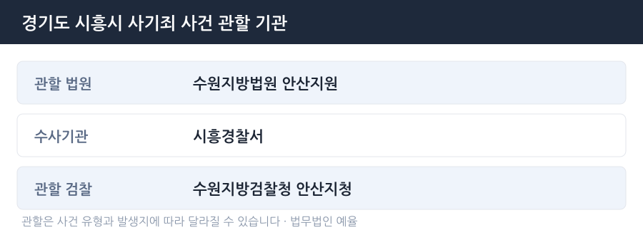 시흥 사기죄 사건 관할 법원·경찰서·검찰청 안내