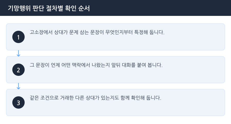 기망행위 판단 절차별 확인 순서 흐름도 — 김포사기죄변호사
