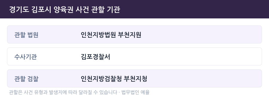 김포 양육권 사건 관할 법원·경찰서·검찰청 안내
