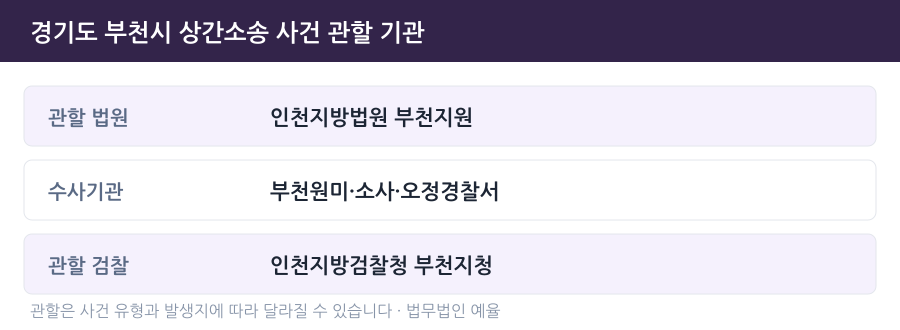 부천 상간소송 사건 관할 법원·경찰서·검찰청 안내