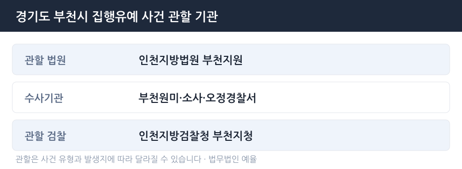 부천 집행유예 사건 관할 법원·경찰서·검찰청 안내