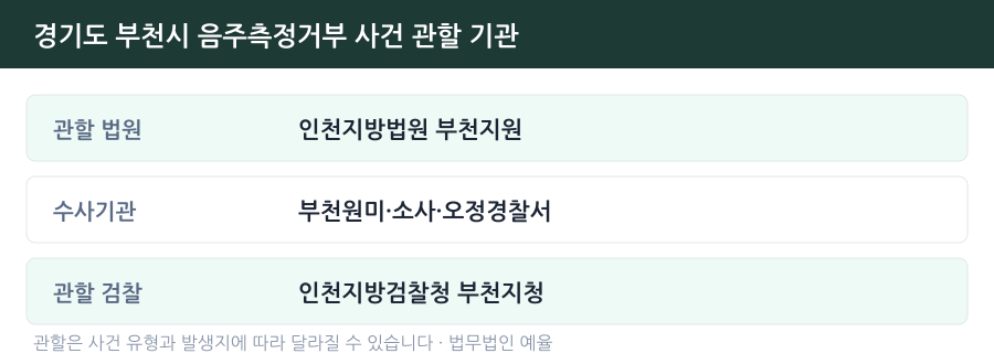 부천 음주측정거부 사건 관할 법원·경찰서·검찰청 안내