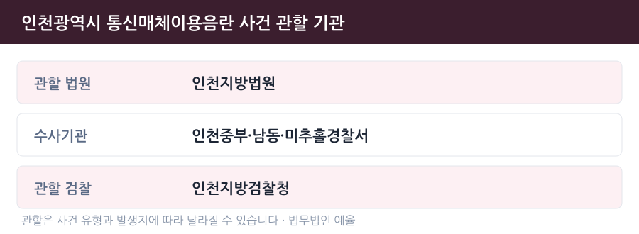 인천 통신매체이용음란 사건 관할 법원·경찰서·검찰청 안내