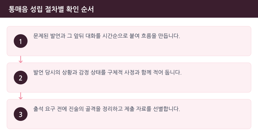 통매음 성립 절차별 확인 순서 흐름도 — 인천통신매체이용음란변호사