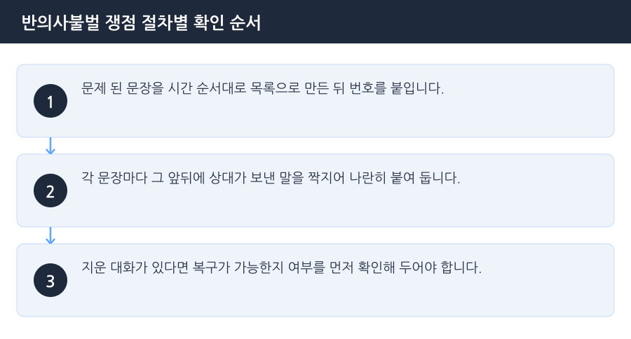 반의사불벌 쟁점 절차별 확인 순서 흐름도 — 부천데이트폭력변호사
