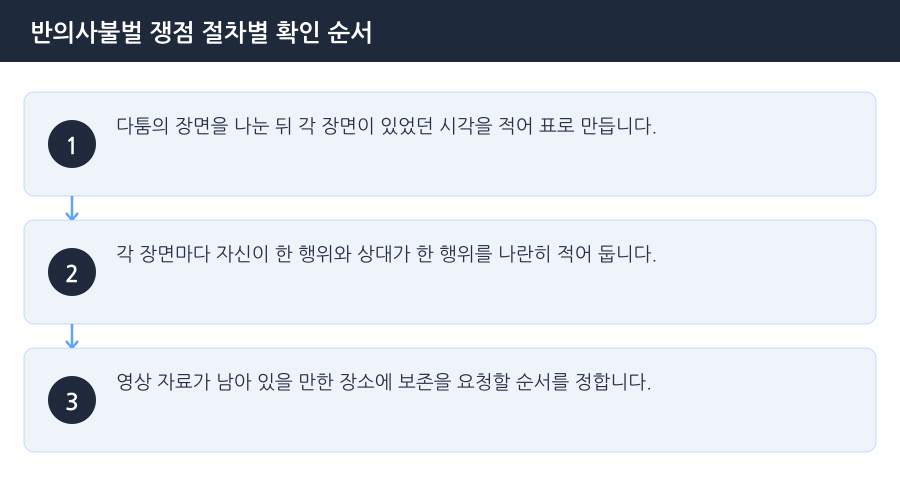 반의사불벌 쟁점 절차별 확인 순서 흐름도 — 시흥데이트폭력변호사