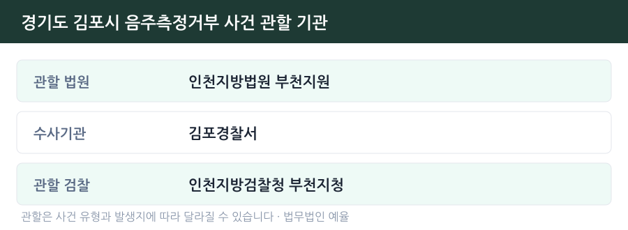 김포 음주측정거부 사건 관할 법원·경찰서·검찰청 안내